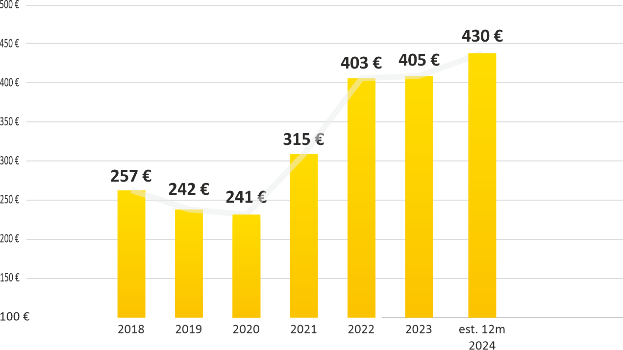 Κύκλος_Εργασιών_2018-2024_Λευκό_φόντο.png