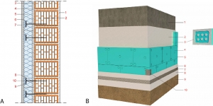 Εφαρμογή εξωτερικής θερμομόνωσης σε τοιχοποιία