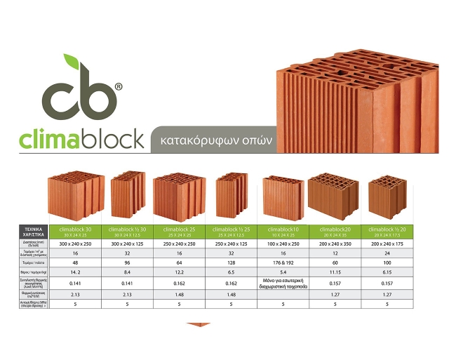 CLIMABLOCK