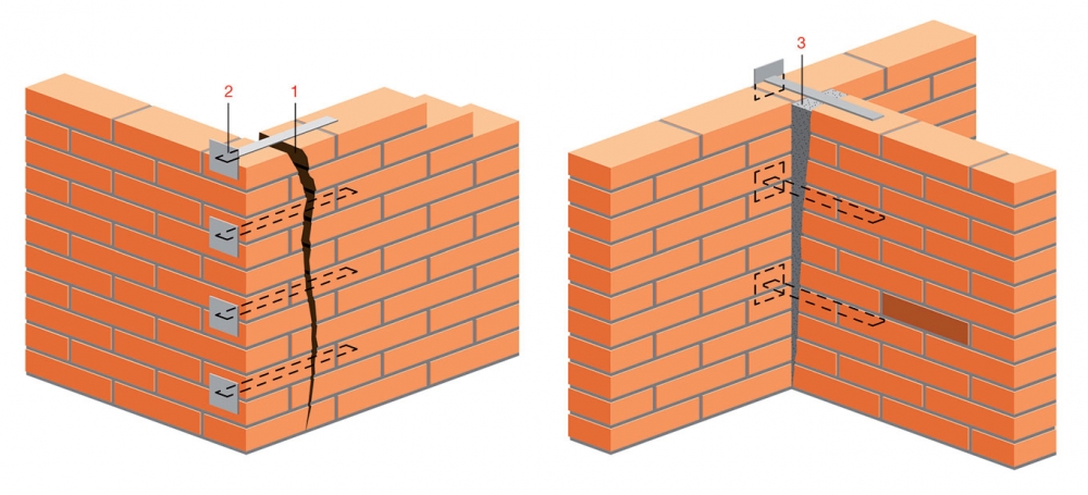 Αποκατάσταση ρωγμών αποκόλλησης στην περίπτωση διασταυρούμενων τοίχων