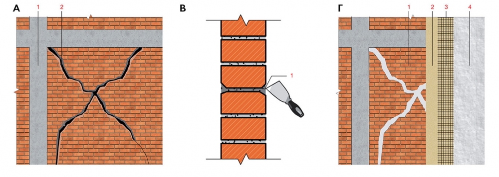 Επισκευή τοιχοποιίας πλήρωσης με διαγώνιες ρωγμές μεγάλου εύρους (&gt;10 mm)