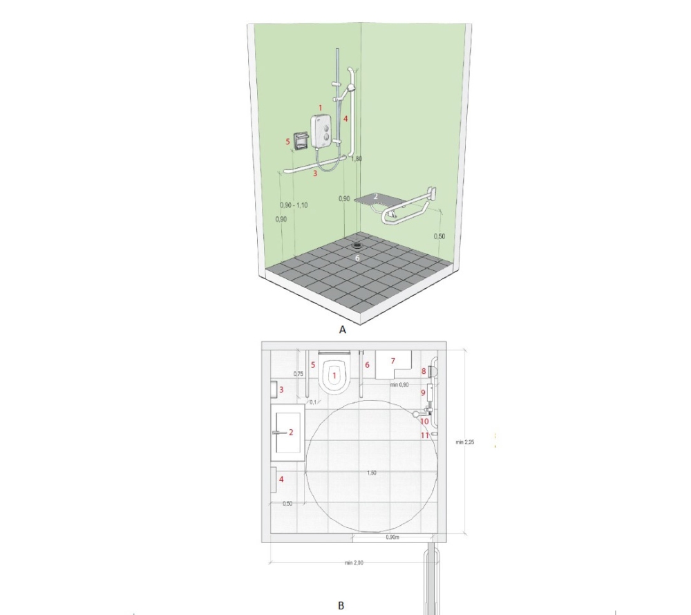 Προδιαγραφές σχεδιασμού δημόσιων χώρων υγιεινής με ντουζιέρα για εμποδιζόμενα άτομα